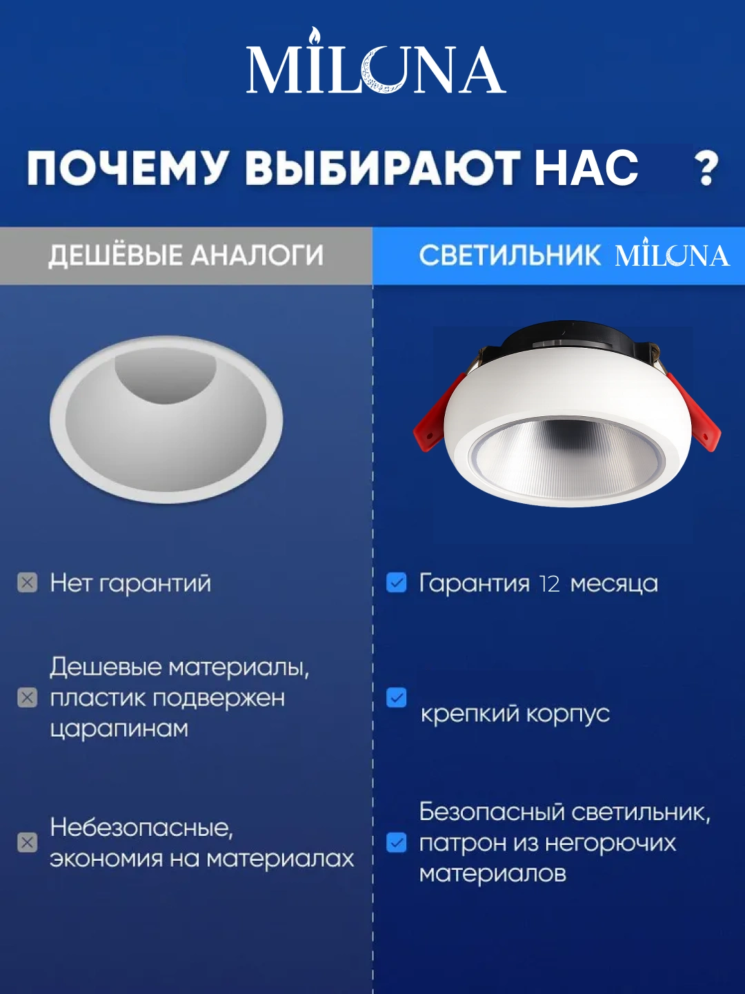 Nuqtali shift chirog‘i, oshxona, yo‘lak, dahliz va vannaxona uchun GU10 nuqtasi, galogen